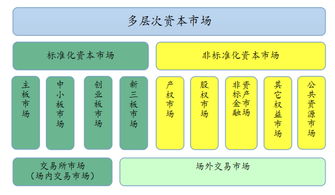 非標資本市場如何借區(qū)塊鏈的翅膀騰飛 聚焦在線數(shù)據(jù)處理與交易處理業(yè)務