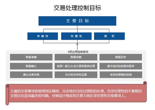 cics內(nèi)控知識點 交易處理控制的9個關鍵指標與在線數(shù)據(jù)處理與交易處理業(yè)務