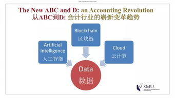 SMU會計與財務數(shù)據(jù)分析碩士課程線上說明會回顧 在線數(shù)據(jù)處理與交易處理業(yè)務解析