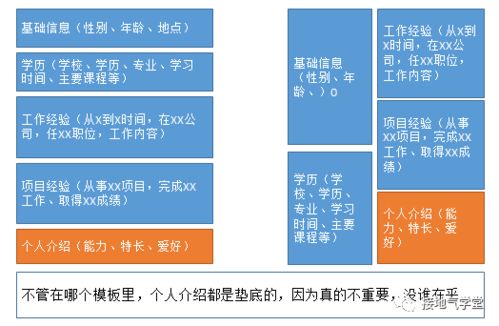 數(shù)據(jù)分析崗位自我評價撰寫指南 在線數(shù)據(jù)處理與交易處理業(yè)務方向